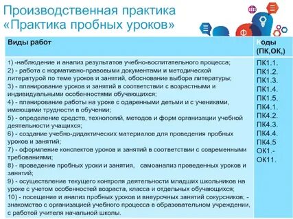 Отчеты педагогических колледжей
