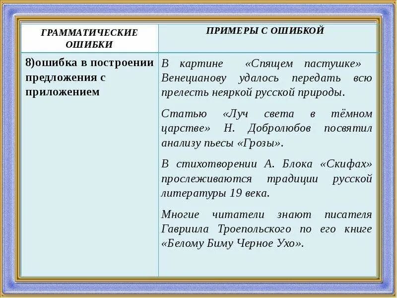 Примеры с ошибками. Грамматические ошибки примеры. предложения с грамматическими ошибками примеры. примерыграмматических ошибоу. грамматические ошибки таблица с примерами.