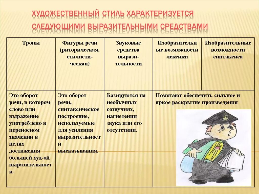 Художественный стиль текста примеры. Стили речи в художественной литературе. Художественный стиль. Художественнай истиил. Стили речи художественный стиль.