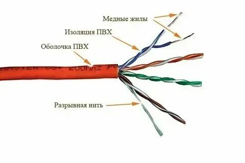 Состав жилой группы