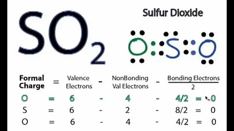 Co2 no2 so2