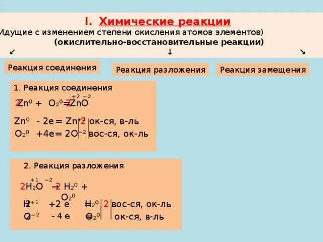 Реакции протекающие с изменением степеней окисления. Реакция соединения замещения. ОВР реакция идущая с изменением степени окисления. Схемы окислительно-восстановительных реакций соединения:. Реакция обмена соединения разложения.