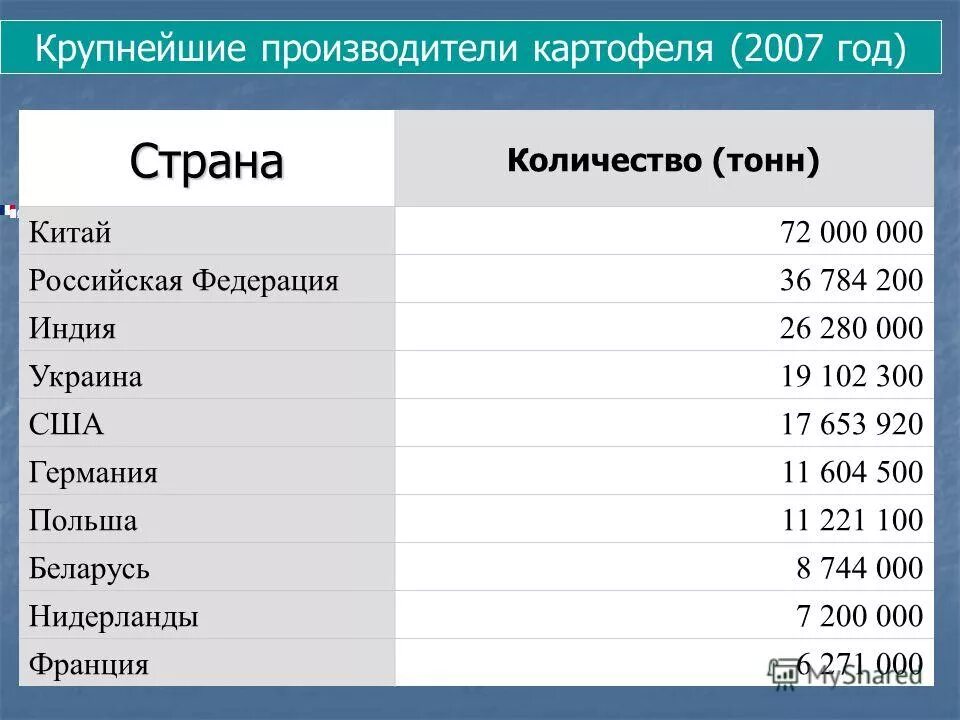 2 тонн сколько в рублях. 2 тонн сколько в рублях