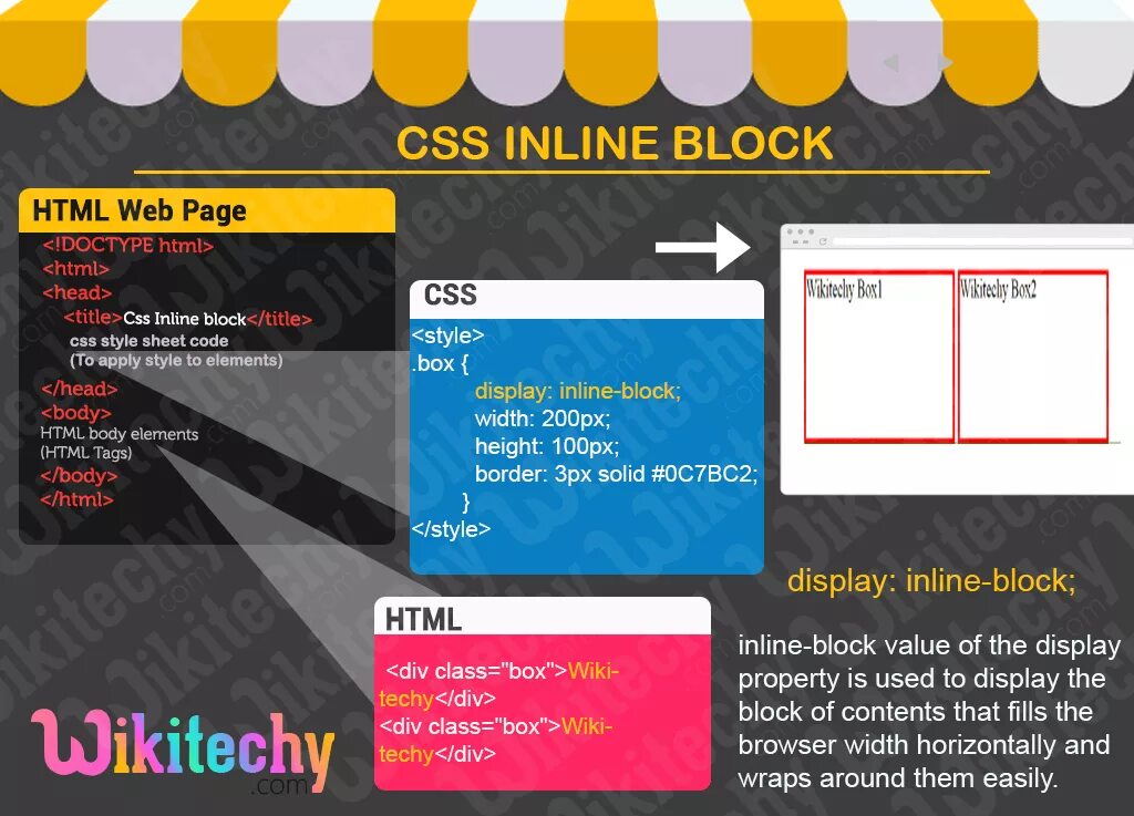 Inline content. Display: inline-Block;. Дисплей блок CSS. Display Block CSS что это. Блоки div в html.