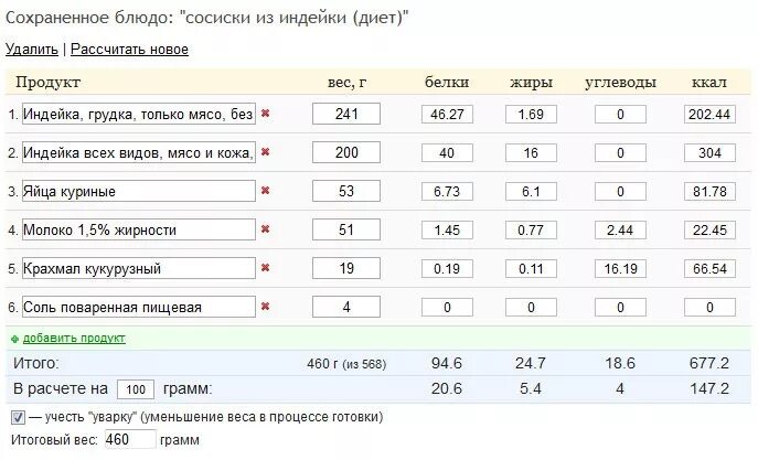 Сколько взять сырой. 100 Грамм куриного филе вареного. Содержание белка в 100 гр куриной грудки. Грудка курицы ккал на 100 грамм. 100 Гр отварной курицы.