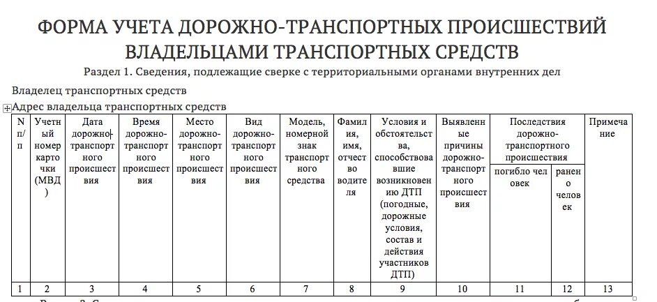 Сверка с военкоматом в 2025 году