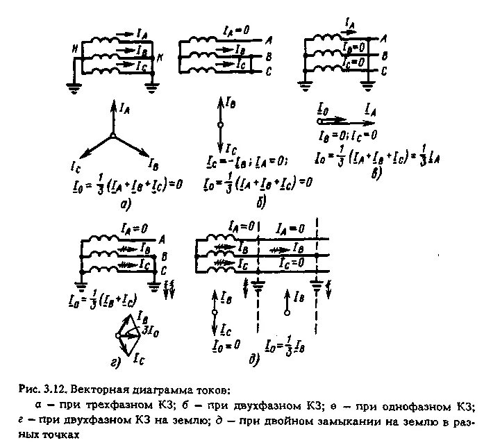 Схемы соединения обмоток трансформатора тока. Трансформаторы тока схемы соединения обмоток трансформаторов тока. Типовые схемы соединения трансформаторов тока. 9 Обмоток трансформаторов тока. Диаграмма токов трансформатора.
