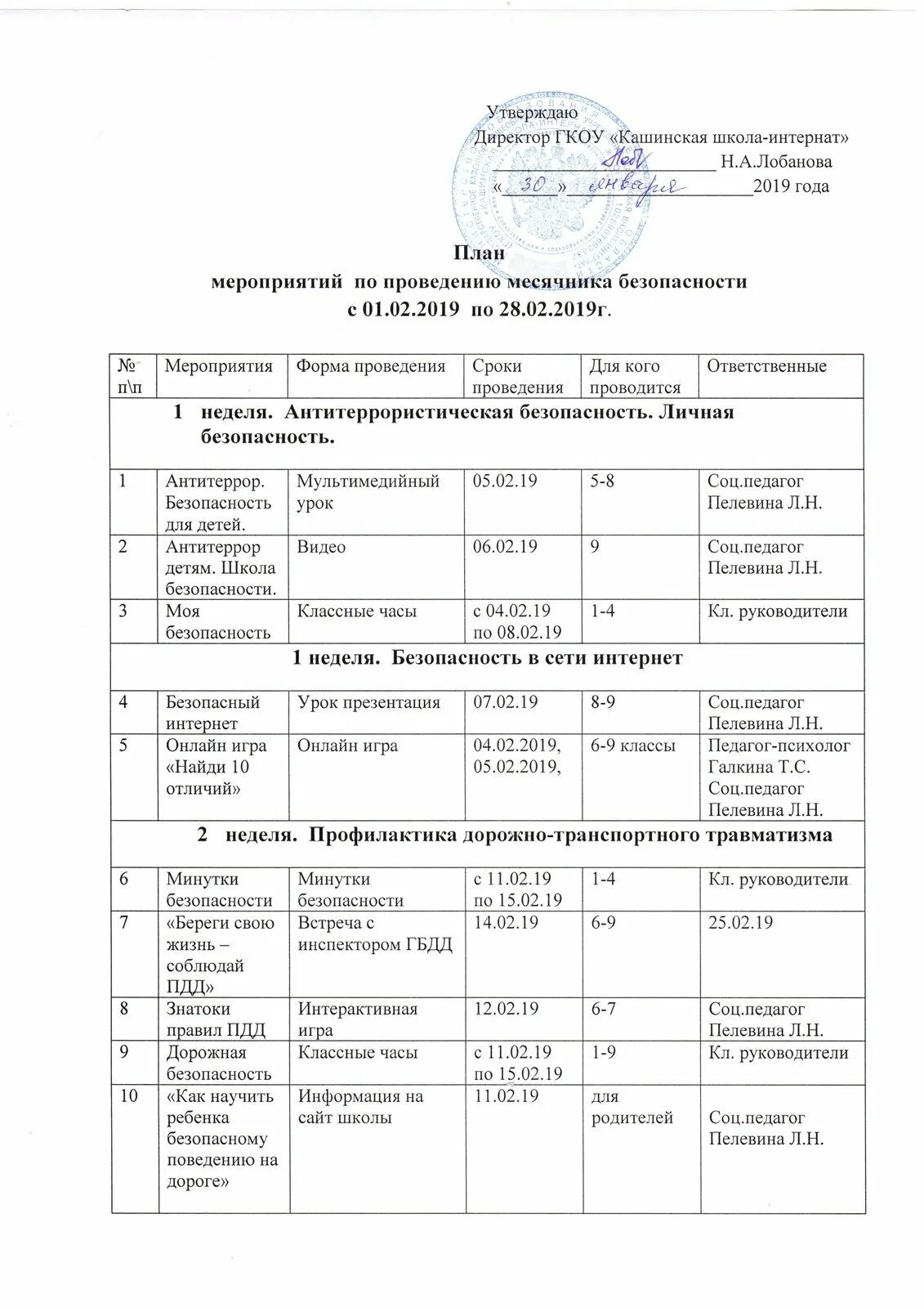 План мероприятий по безопасности в школе. План мероприятий по месячнику безопасности в школе. План мероприятий для проведения месячника безопасности детей. План противопожарных мероприятий. Неделя ОБЖ В школе план мероприятий.