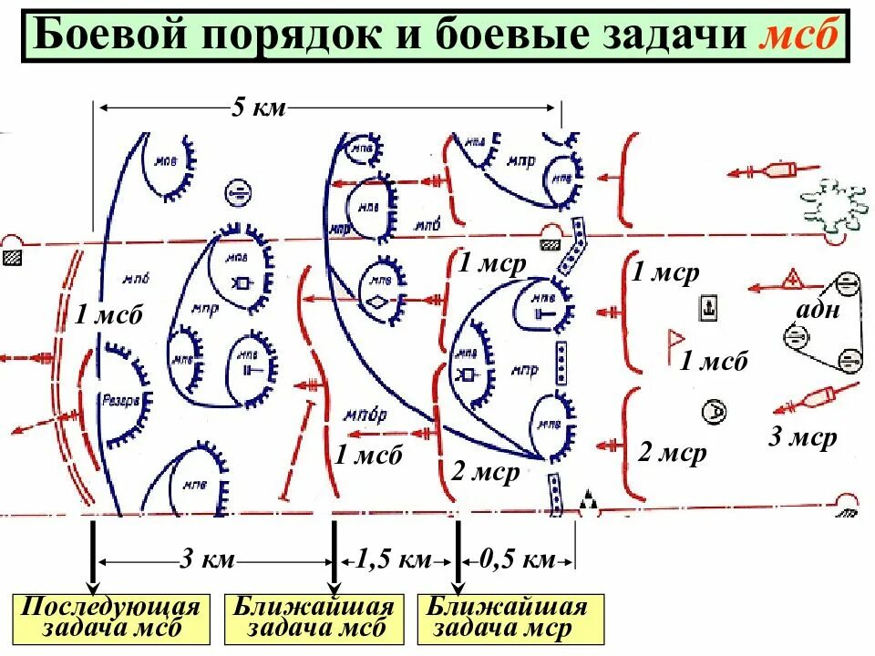 Боевой порядок мотострелкового батальона в обороне схема. Схема боевого порядка МСБ В обороне. Боевые задачи МСБ МСР В наступлении. Боевая задача мотострелкового батальона в наступлении(схема)..