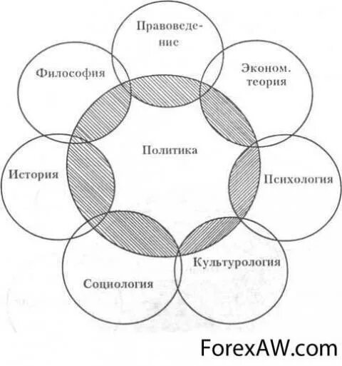 Государство и общество иллюстрация. Правовая сфера. Сферытобщественной жизни. Объект, предмет, методы и функции политологии. Политология предмет объект и функции.