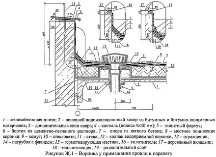 Чертежи примыканий