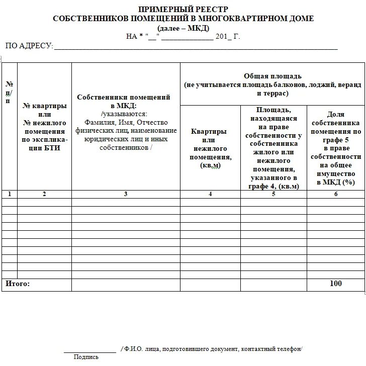 Временная регистрация квартирантам