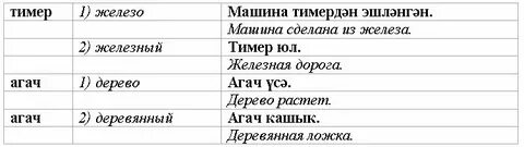 Имена прилагательные в татарском языке