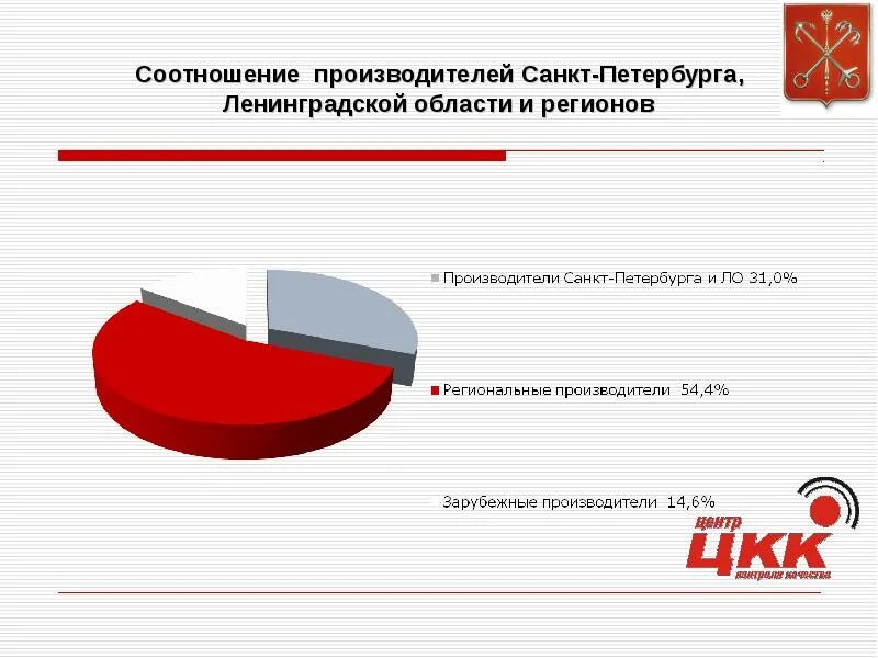 Какую продукцию выпускает санкт петербург. Производства санкт-петербурга и ленинградской. какие товары производят в санкт-петербурге.