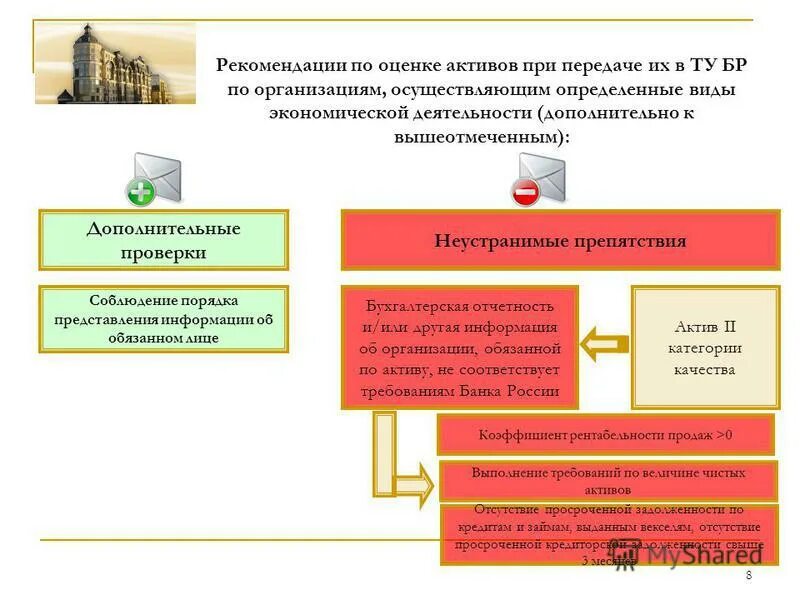 Банки цб рефинансирование. Оценка поисковых активов при признании. Оценка активов при продаже. Оценка поисковых активов при признании таблица. Амортизация поисковых активов.