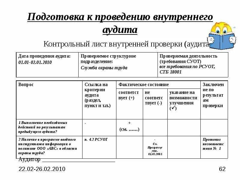Формы внутренних проверок