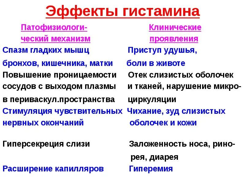 Повысить гистамин. Содержание гистамина в продуктах. Продукты с большим содержанием гистамина. Продукты содержащие гистамин. Таблица содержания гистамина.