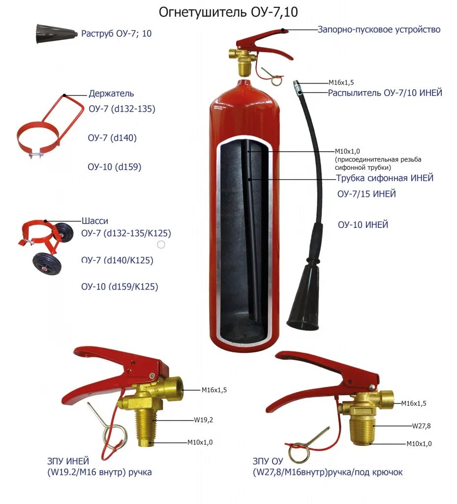 Устройство огнетушителя виды огнетушителей. Распылитель к огнетуш.ОП-8. Конструкция огнетушителя. Перезарядка огнетушителей. Приспособление для огнетушителя.