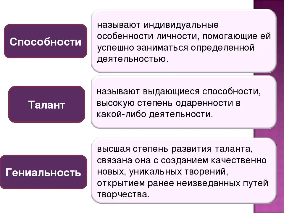 40 лет способности. Способности, одаренность и талант. Одаренность талант гениальность. Таланты и способности. Способности и одаренность в психологии.