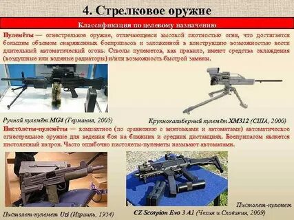 Система оружия