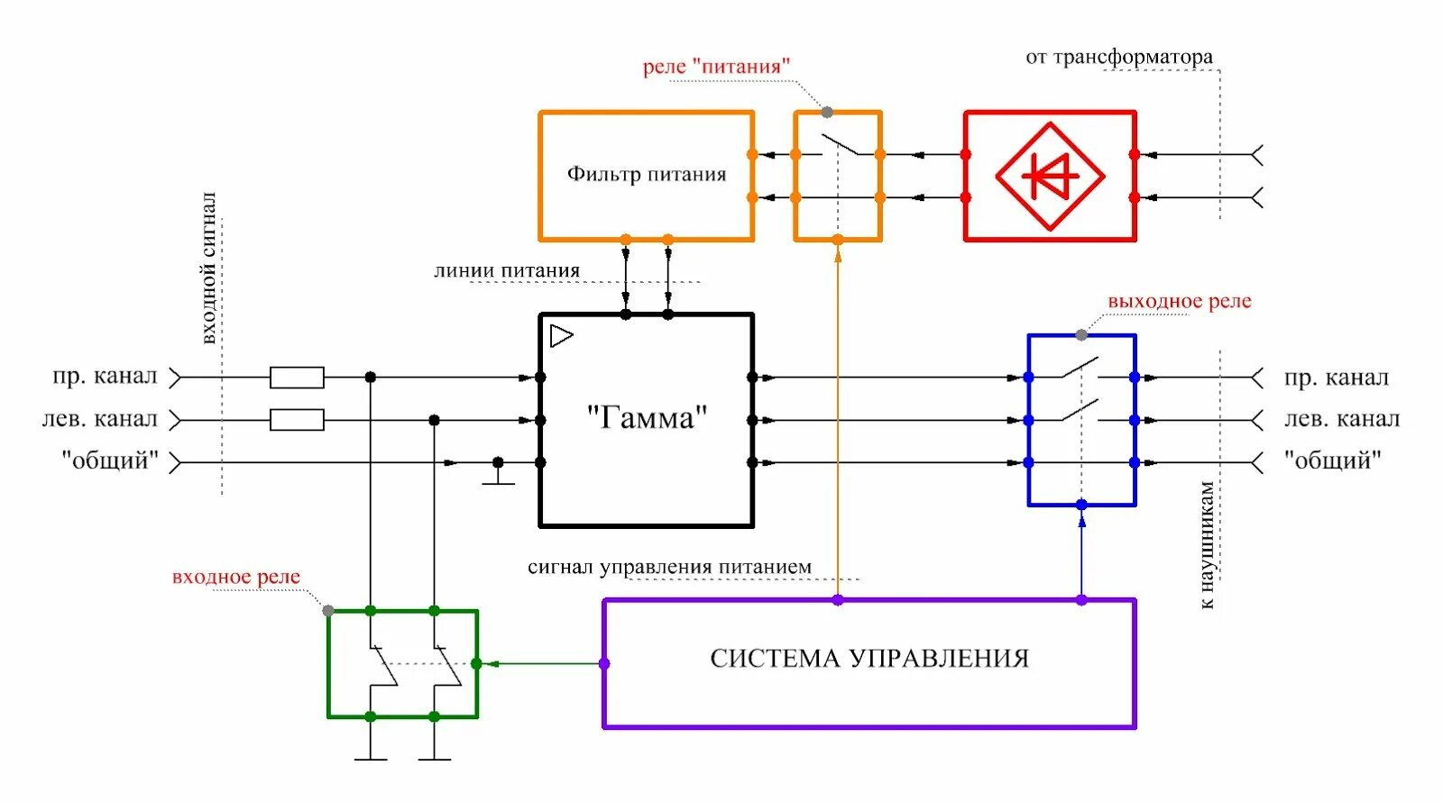 Выбор схемы управления питанием Тракты аналогового и цифрового питания для микроконтроллеров