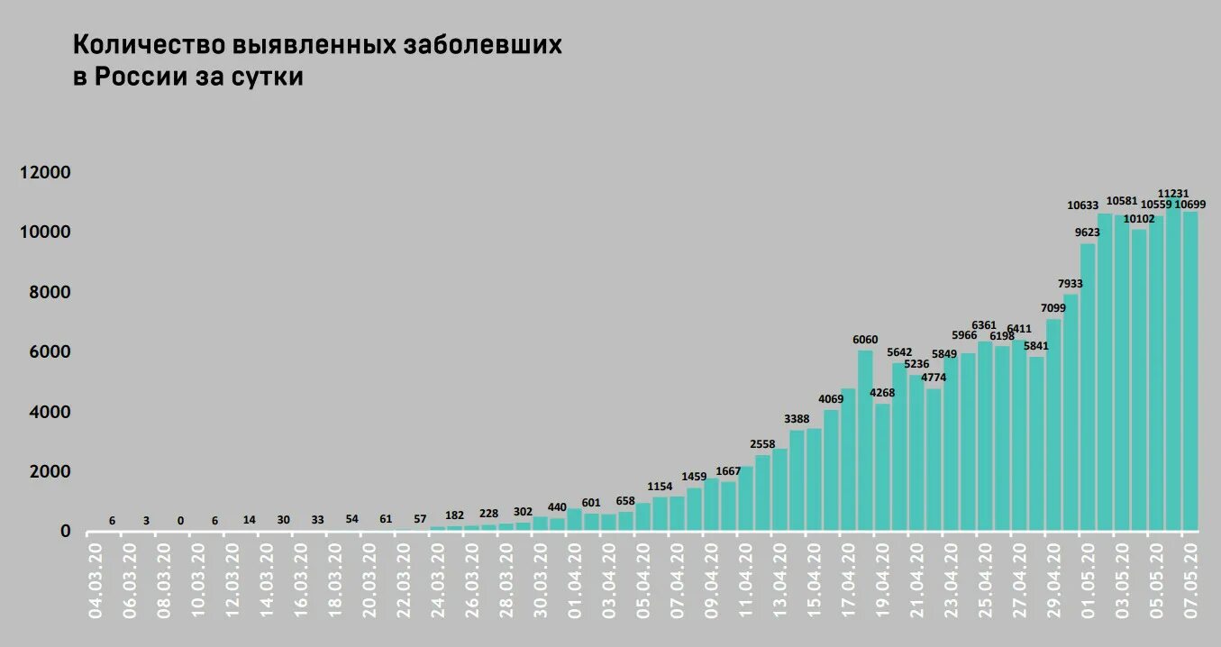 Количество заболело сутки