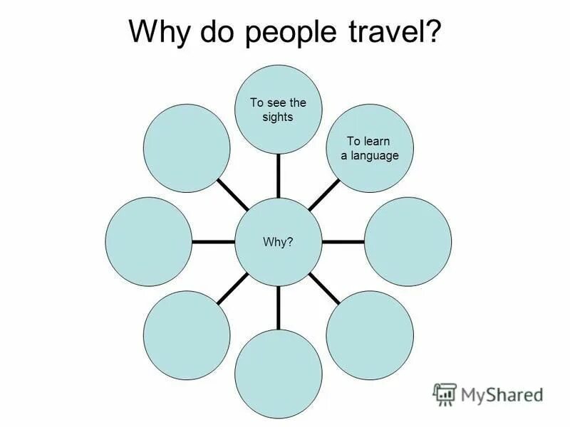 Questions why do people travel. Why people travelling. why do people travel ответы. why people travel. travelling, customs and traditions.