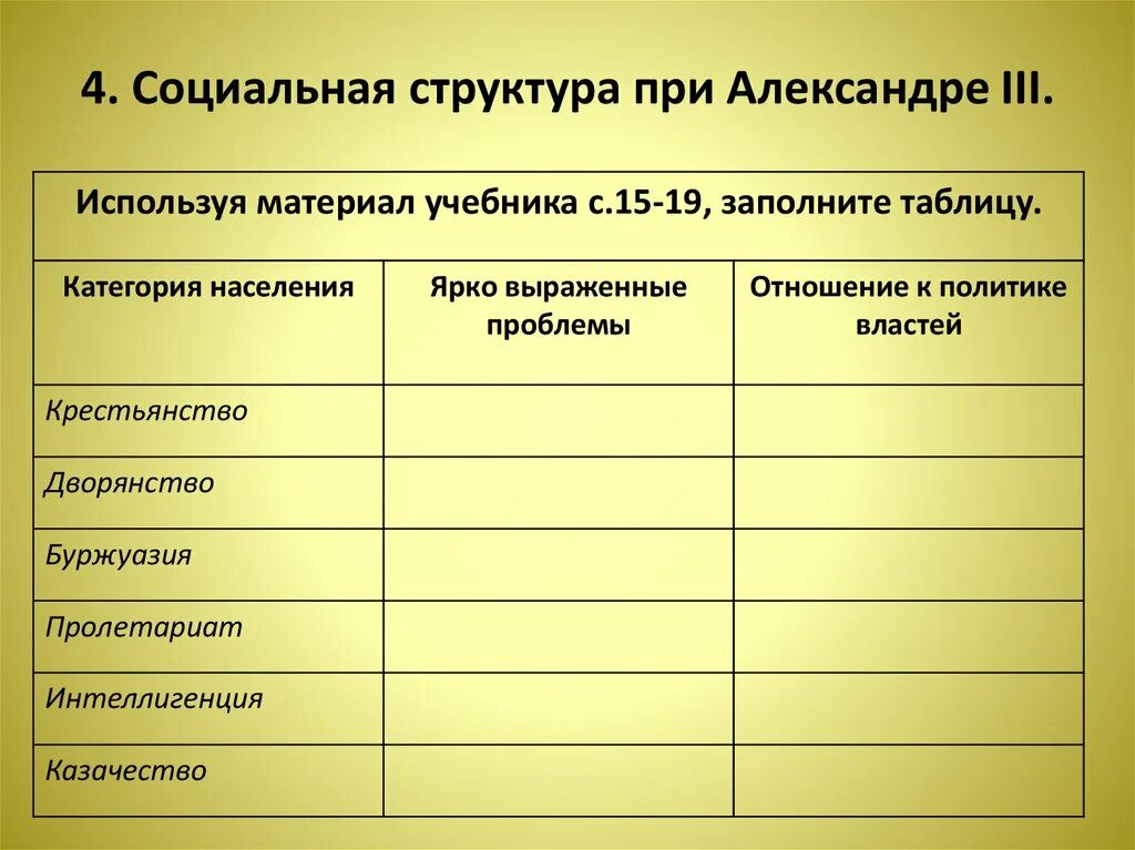 Социальный второй и социальный третий. Социальная структура при Александре третьем. Социальная структура таблица. Социальная структура России при Александре 3 таблица. Социальная структура при Александре III. Таблица.