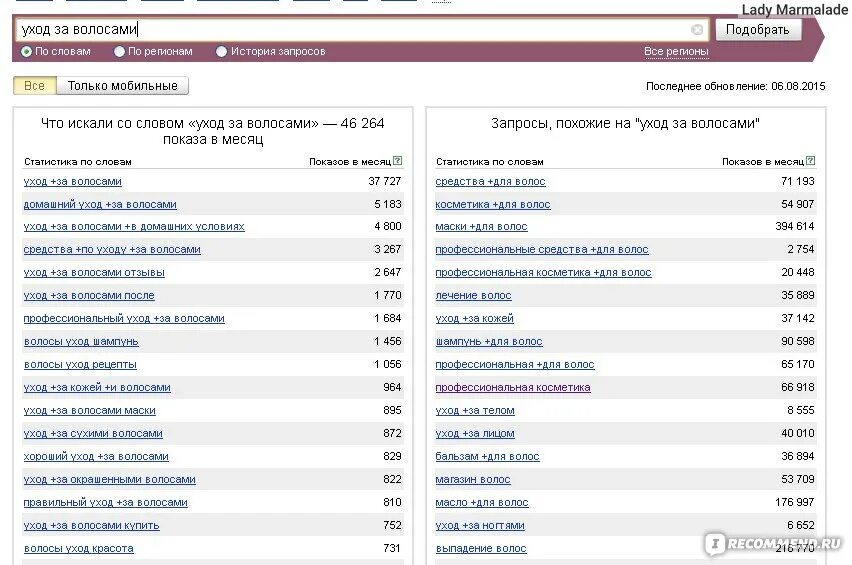 Вордстат самые популярные запросы. Вордстат статистика. Вордстат ключевые слова. Wordstat картинки.