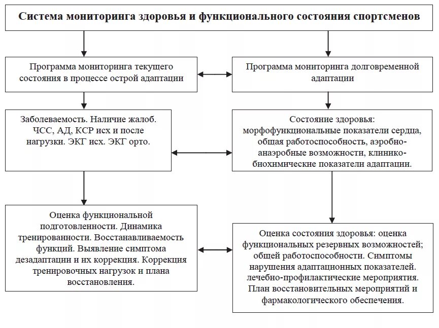 врач и спортсмен. мониторинг состояния спортсменов. мониторинг состояния спортсменов. мониторинг состояния спортсменов. текущее состояние спортсмена.