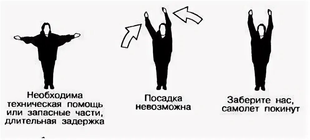 Визуальные сигналы. Сигналы бедствия жестами человека. сигналы бедствия подаваемые руками. подача сигналов бедствия сигналы бедствия подаваемые руками жесты. сигналы земля воздух жестами.