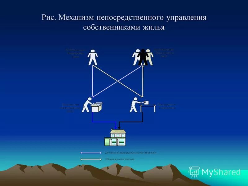 Домовладелец управляющая. Домовладелец управляющая