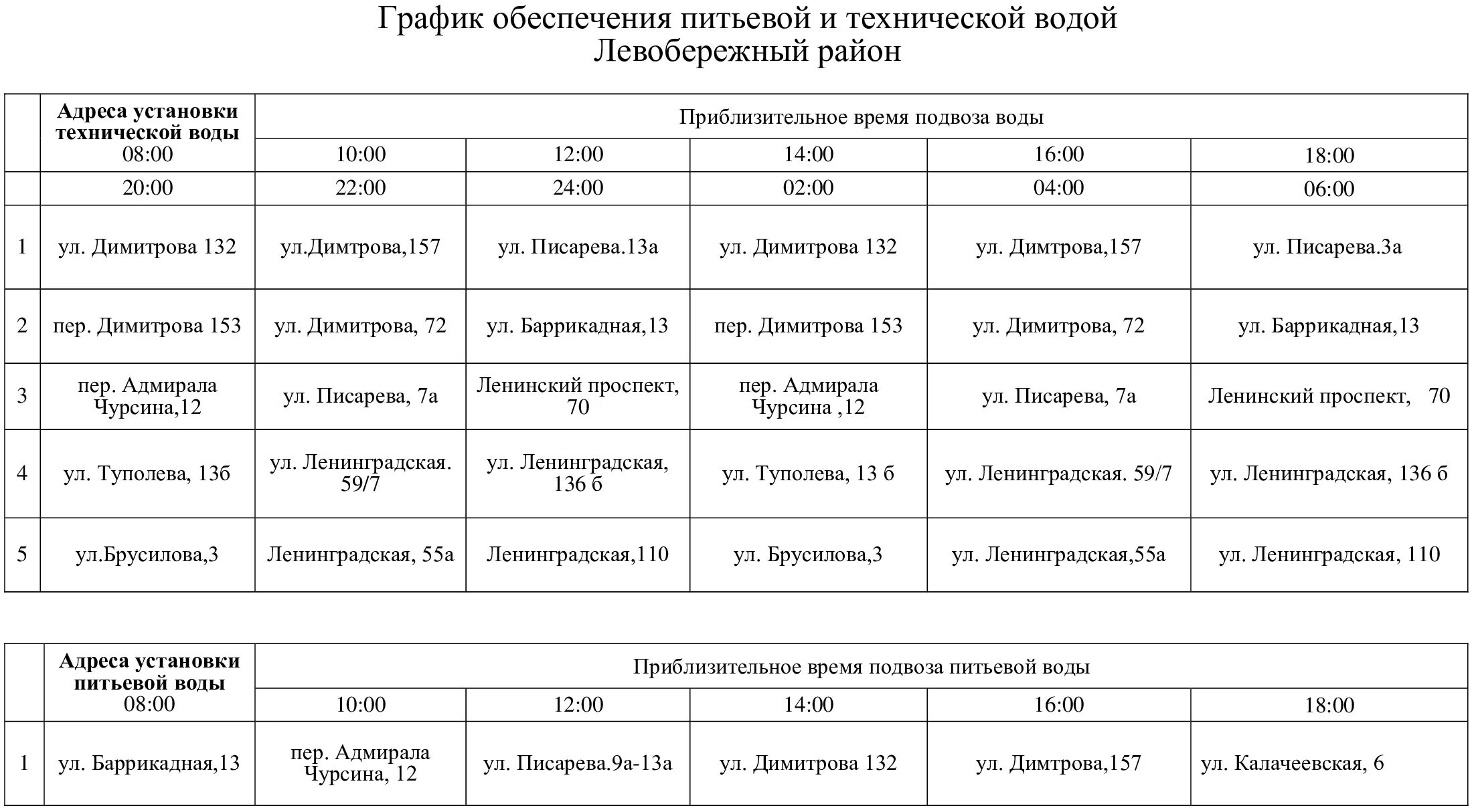 Расписание кинотеатра левый берег воронеж на сегодня. График подвоза воды. График подвоза технической воды. Подвоз воды. График подвоза воды Советский район.