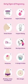 Very Early Signs of Pregnancy First. spotting 5 days before period not preg...