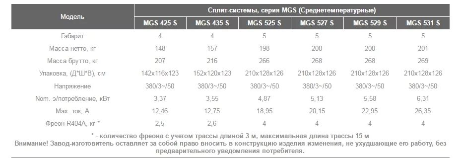 MGS 525 S (С ВПУ)*. Холодильная сплит система MGS 435s.