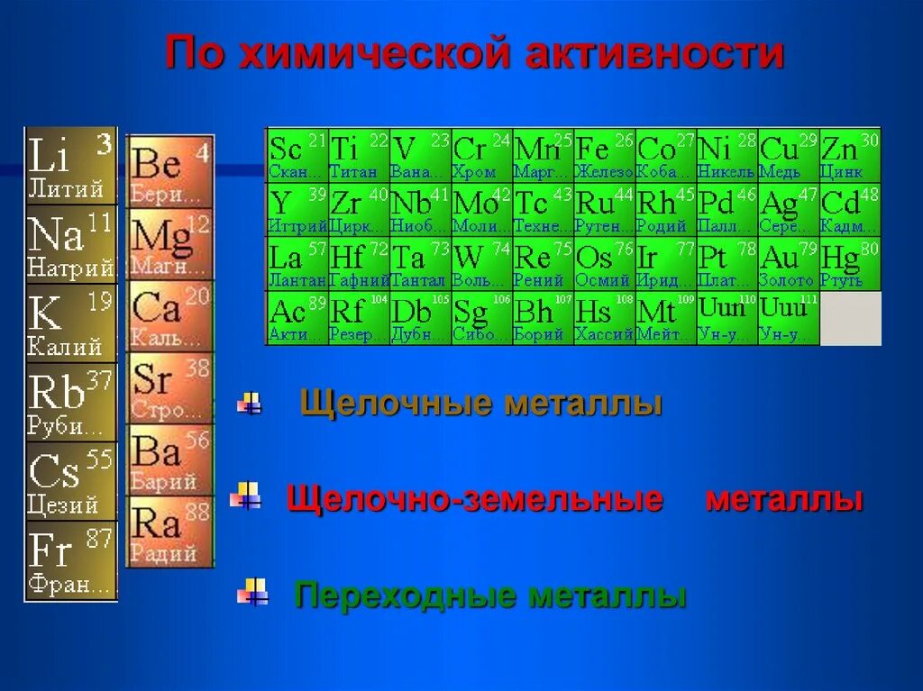 Металлическим элементом является. Металлы. Химические металлы. Метил химия. Виды металлов в химии.
