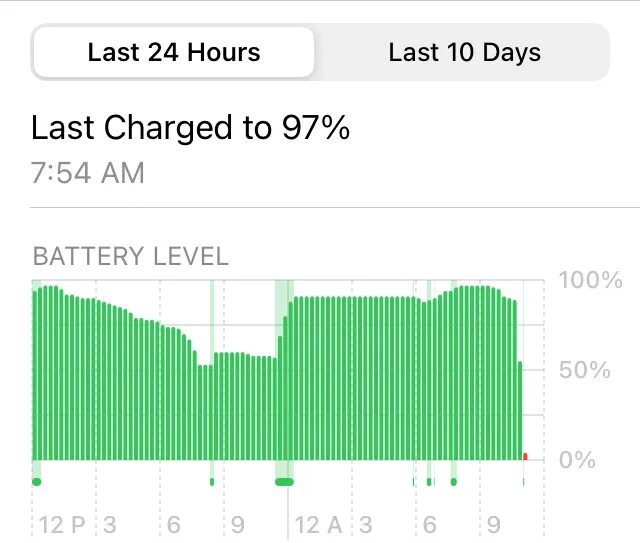 График аккумулятора iphone 13. Статистика аккумулятора iphone 13. Battery Controller iphone 13 Pro. Iphone 13 батарея. Battery 13