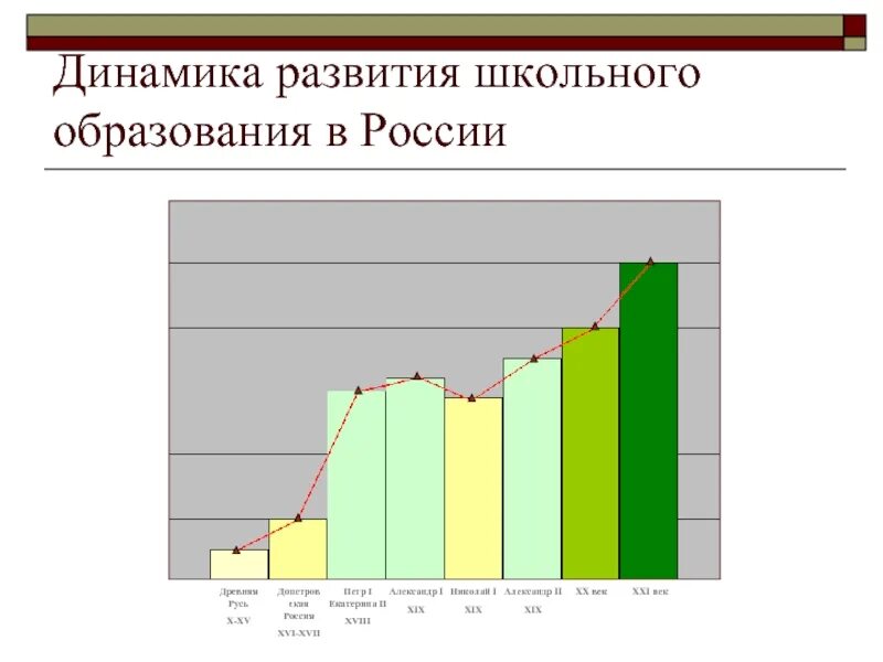 Школьное образование в России динамика.