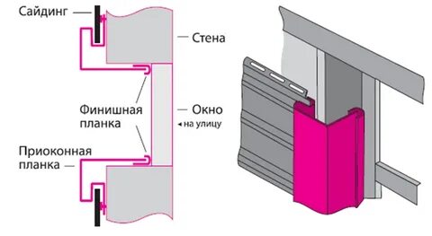 Монтаж планок сайдинга