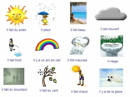 Il fait beau. 