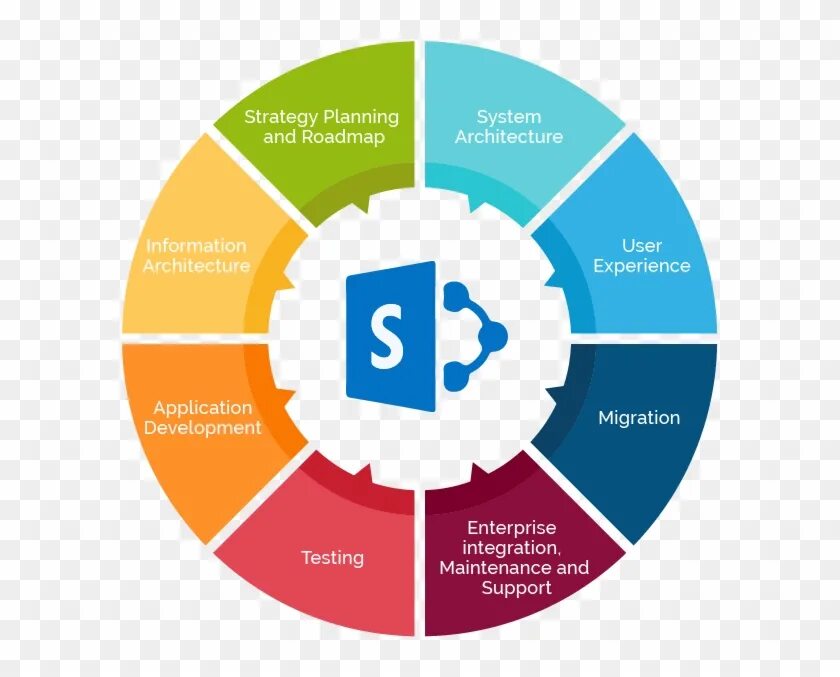 SHAREPOINT презентация. Значок SHAREPOINT. Strategy planning. SHAREPOINT фото. Strategic plan