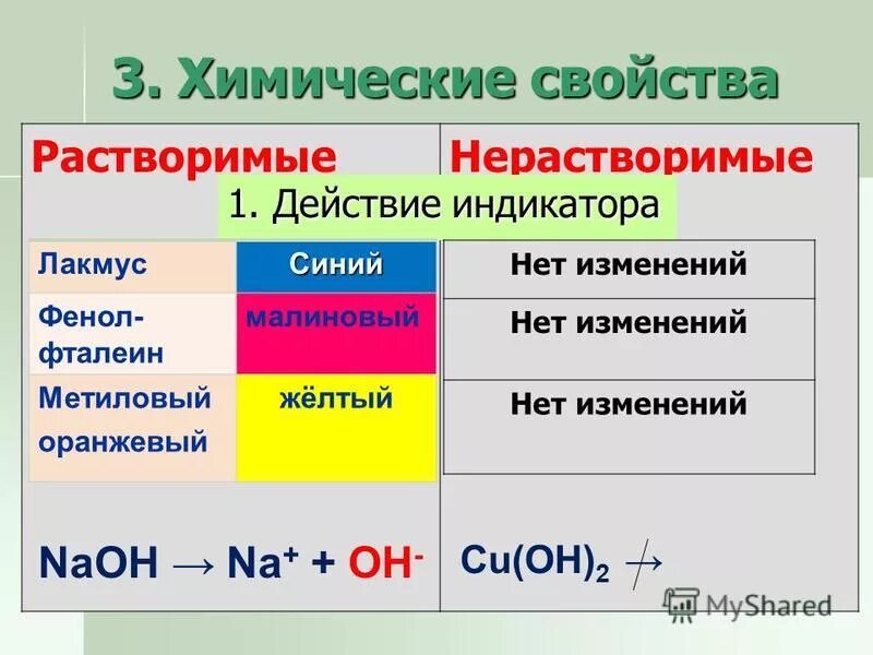 Гидроксид натрия окраска лакмуса