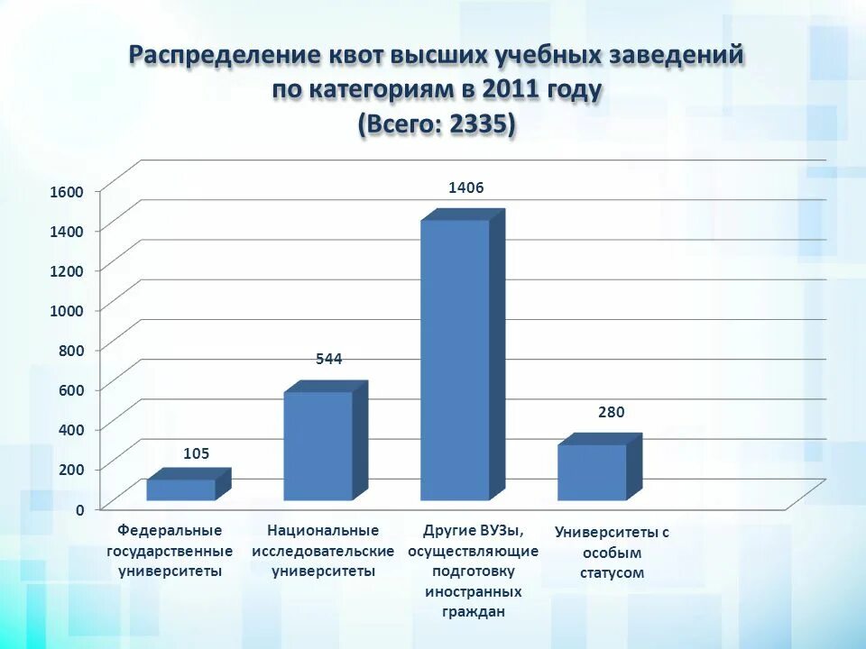 Баллы для поступления в медицинский. Квоты на высшее образование. Учеба в меде. Целевые места в вузах что это. Квоты в медицинские вузы.