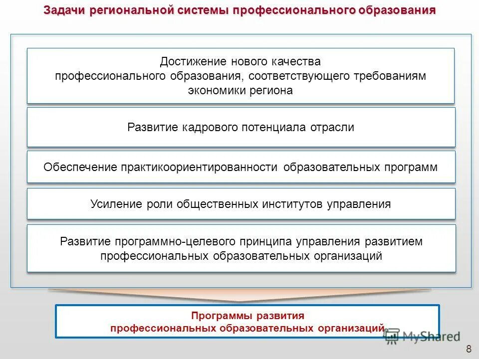 Формирование прикладных задач. Развитие кадрового потенциала отрасли образования. задачи региональной экономики. региональная система профессионального образования. региональный менеджер основные задачи.