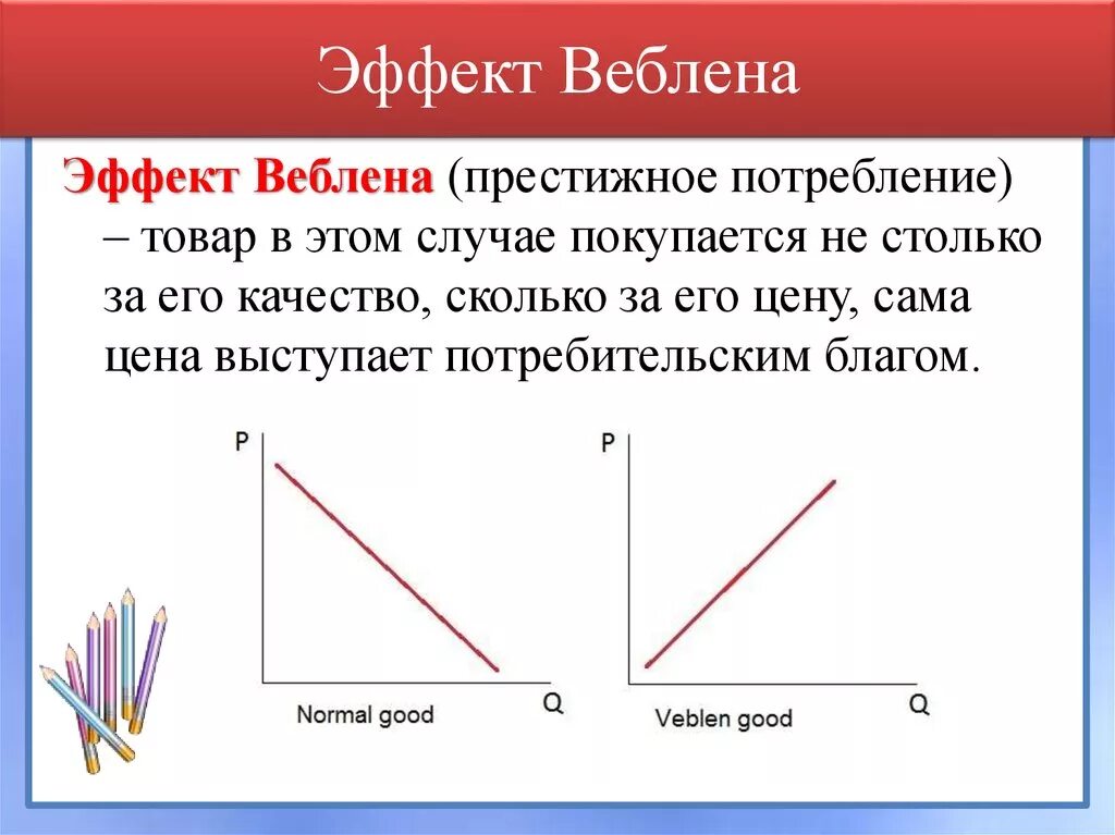 Значимый эффект. Гиффена и Веблена. Эффект Веблена и Гиффена. Эффект Веблена график в экономике. Парадокс Веблена.