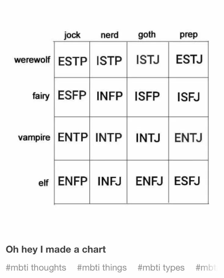 Esfj enfj. Enfj и isfp. Esfj enfj. Estp тип личности. Тип личности infp mbti.