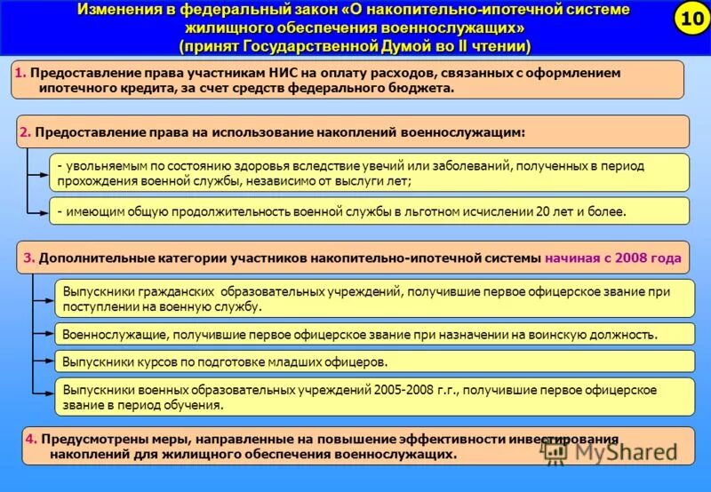 Накопительно-ипотечная система. Накопительно-ипотечная система военнослужащих. Жилищное обеспечение военнослужащих. ФЗ О накопительно ипотечной системе военнослужащих. Федеральное управление накопительно ипотечной