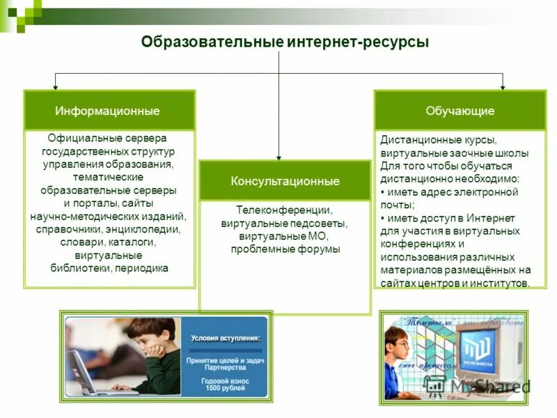 Каталог образовательных ресурсов интернет. Интернет сайты органов управления образованием. Интернет сайты органов управления образованием. Интернет сайты органов управления образованием. Интернет сайты органов управления образованием.