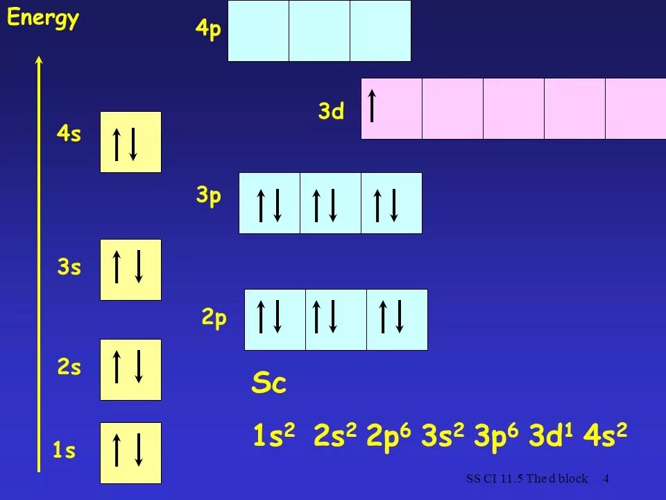 З 2 4 1 5