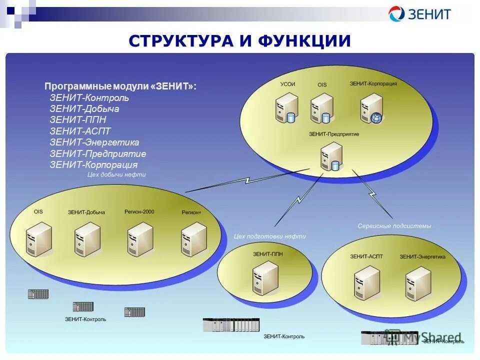 Программно-аппаратный комплекс «сканер-т». Программный комплекс. Программные комплексы функции. Программный комплекс. Функции программного комплекса.